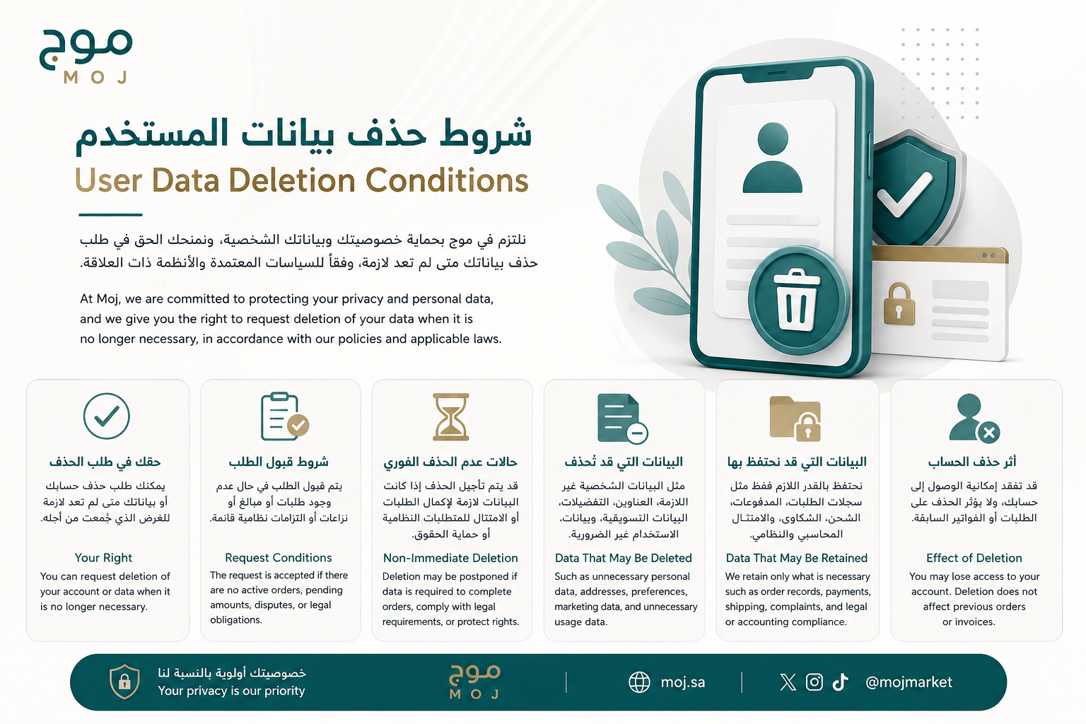 حذف بيانات المستخدم